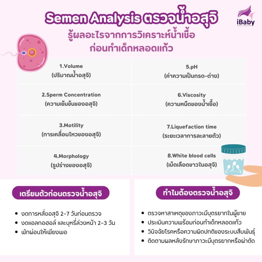 ตรวจอสุจิก่อนทำเด็กหลอดแก้ว