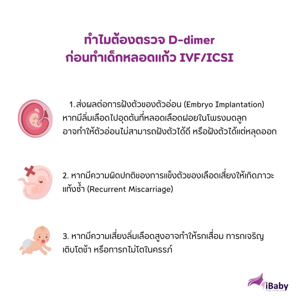 ทำไมต้องตรวจ D-dimer ก่อนทำเด็กหลอดแก้ว