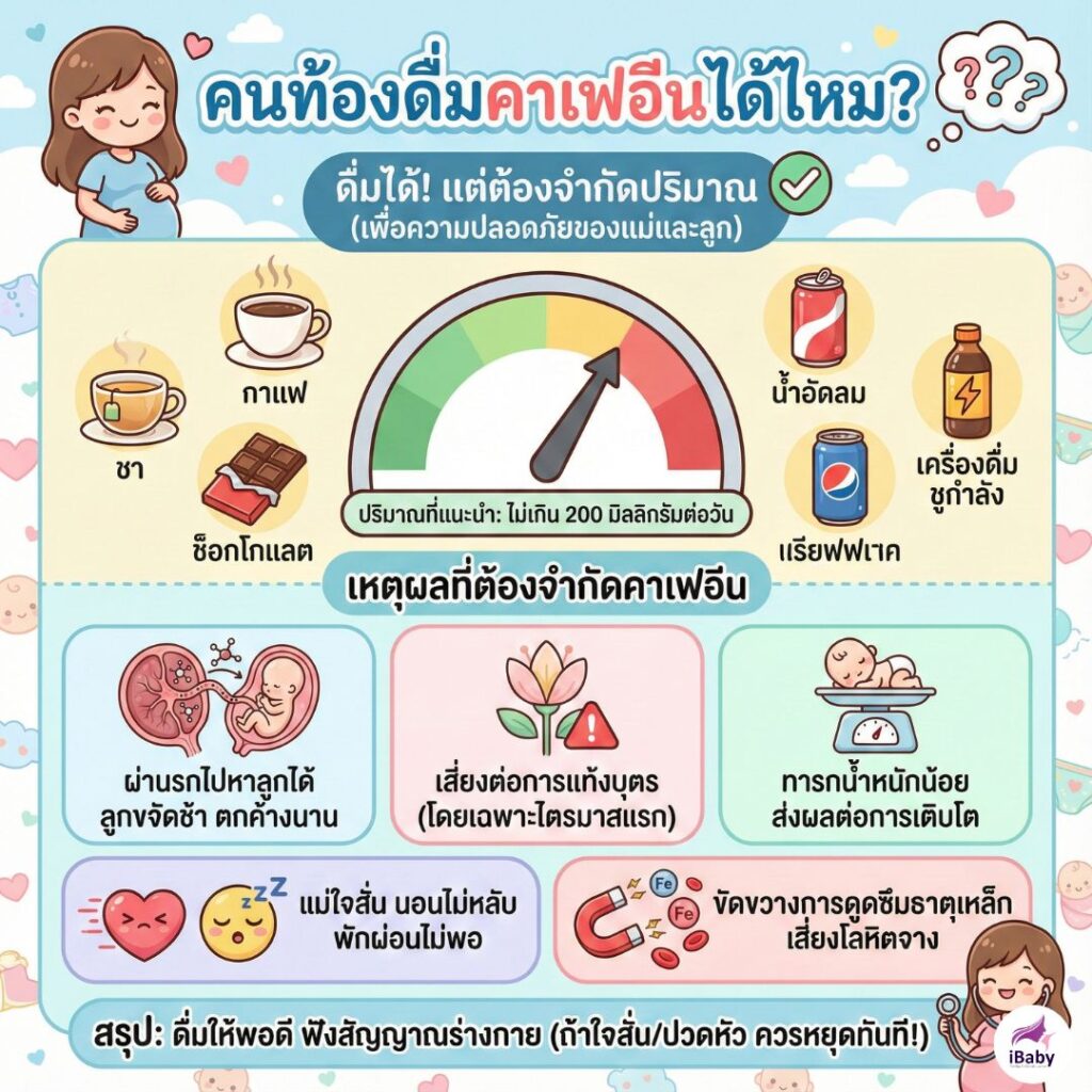 คนท้องกินกาแฟได้ไหม