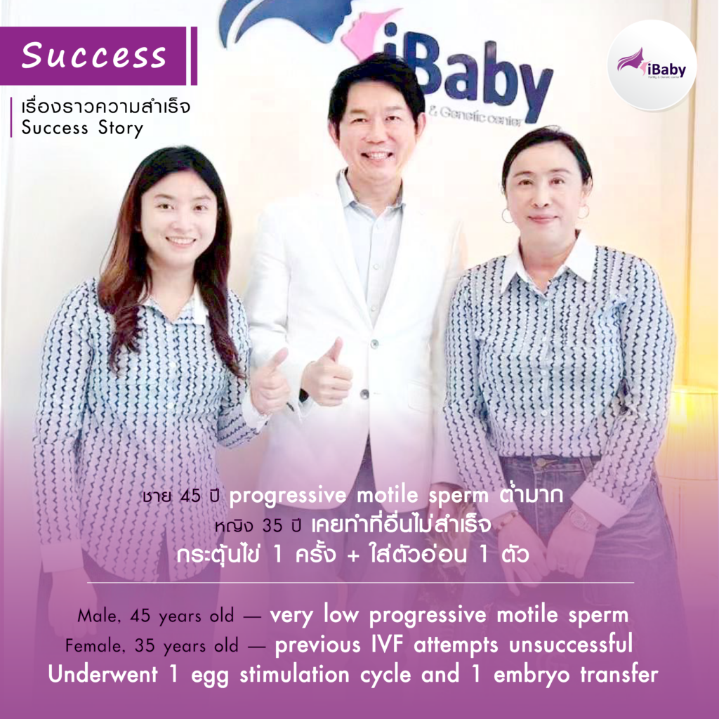 ชาย อายุ 45 ปี Progressive motile sperm ต่ำมาก หญิง อายุ 35 ปี เคยทำที่อื่นไม่สำเร็จ กระตุ้นไข่ 1 ครั้ง + ใส่ตัวอ่อน 1 ตัว