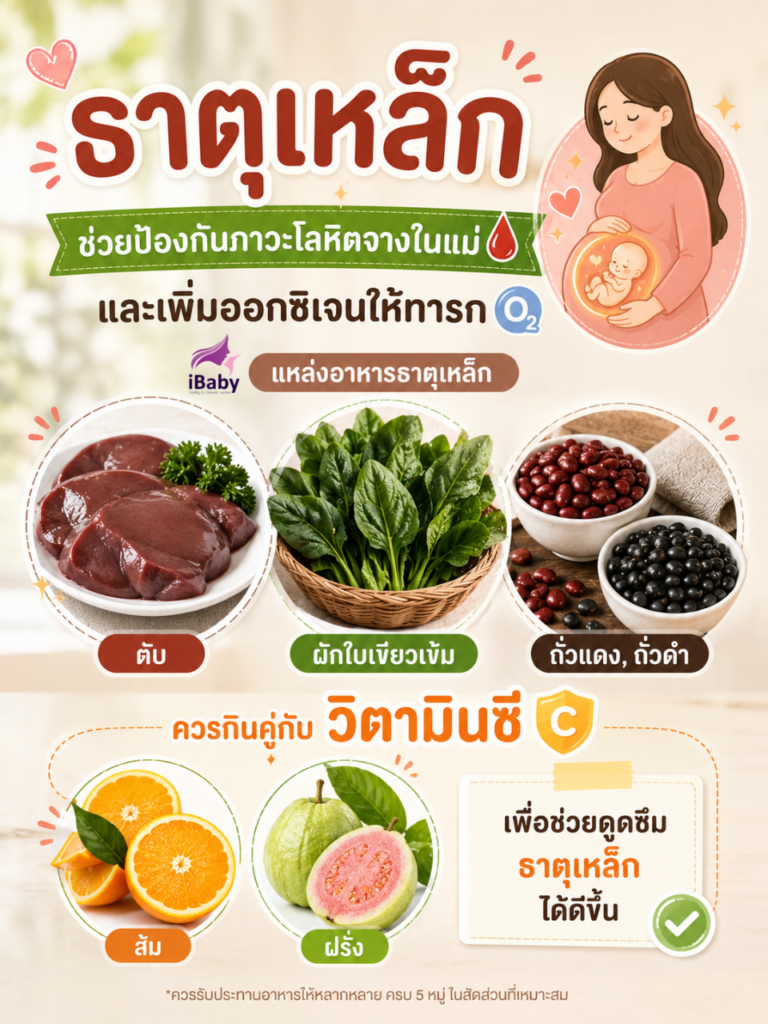 อาคารคุณแม่ที่ตั้งครรภ์, ธาตุเหล็ก