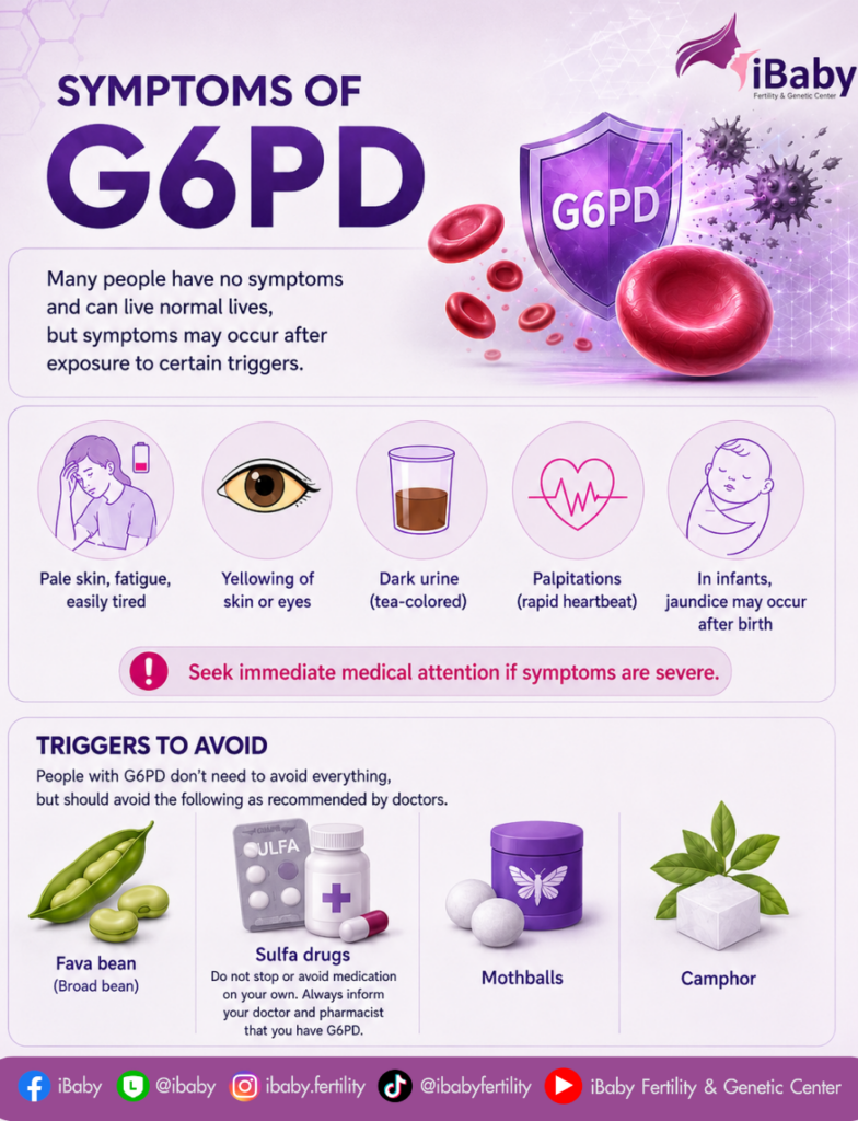 G6PD 