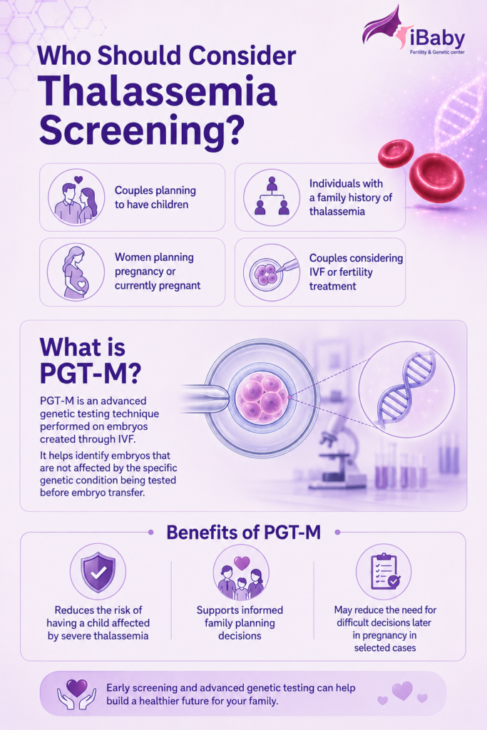 Thalassemia family planning. PGT-M embryo screening. IVF for Thalassemia carriers. Thalassemia inheritance risk.