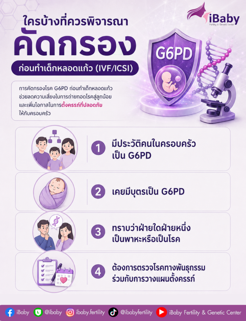 G6PD