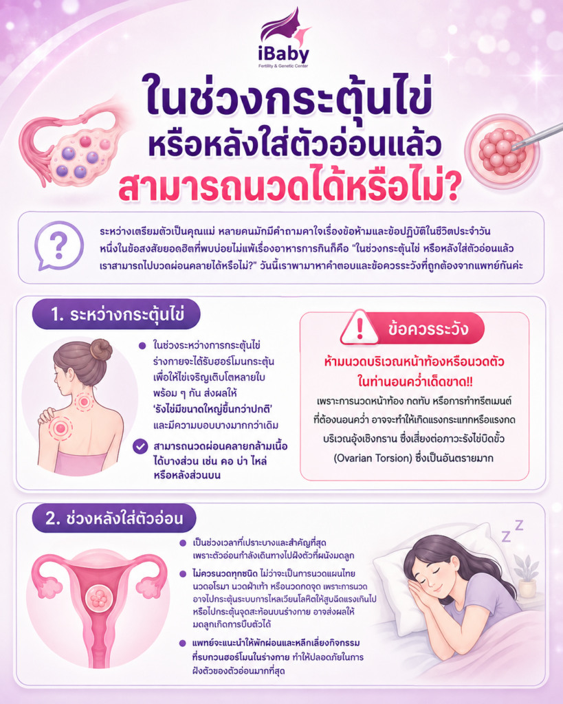 ตอนกระตุ้นไข่หรือใส่ตัวอ่อนนวดได้ไหม