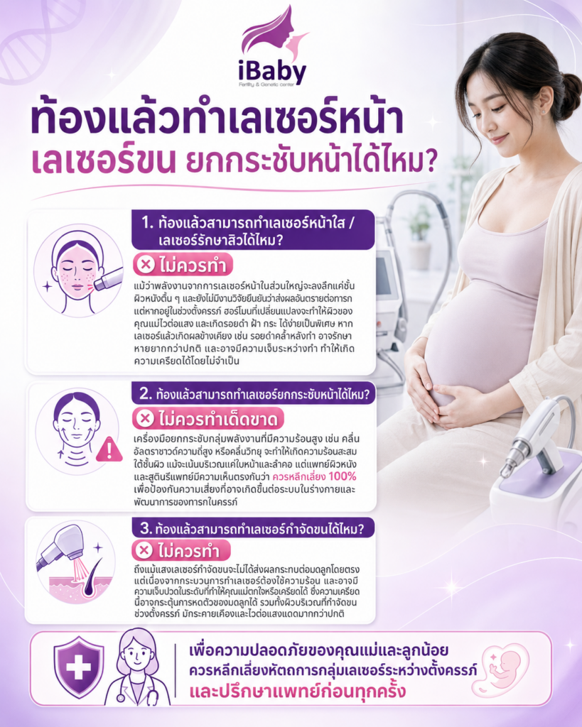 คนท้องทำเลเซอร์ได้ไหม. ท้องเลเซอร์หน้าได้ไหม, คนท้องเลเซอร์ขนได้ไหม, ตั้งครรภ์ยกกระชับหน้าได้ไหม, ข้อห้ามคุณแม่ตั้งครรภ์