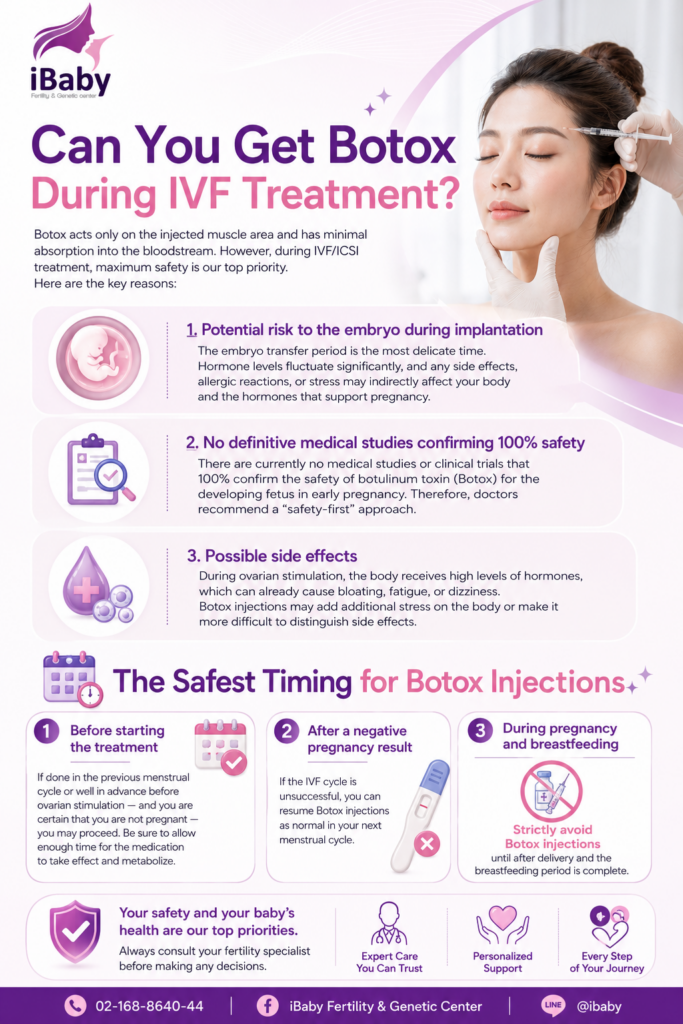 botox during egg stimulation embryo transfer, is botox safe during ivf, can you get botox trying to conceive, botox before embryo transfer