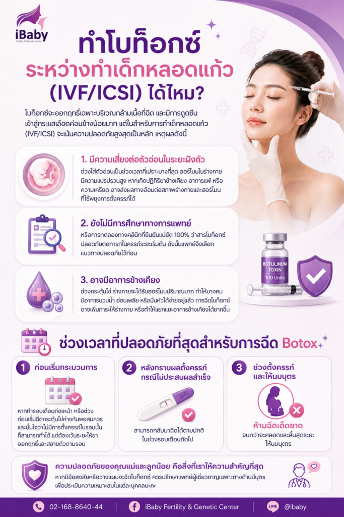 ฉีดโบท็อกซ์ตอนท้อง กระตุ้นไข่, คนท้องฉีดโบท็อกซ์ได้ไหม, เตรียมตัวใส่ตัวอ่อน ฉีดโบท็อกซ์ได้ไหม, ข้อห้ามทำเด็กหลอดแก้ว IVF