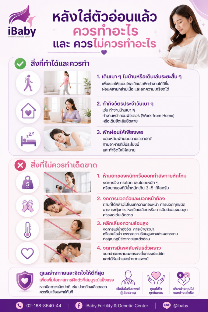 หลังใส่ตัวอ่อน เดินได้ไหม, ใส่ตัวอ่อนแล้วนอนนิ่งๆ, ปฏิบัติตัวหลังใส่ตัวอ่อน IVF, ข้อห้ามหลังใส่ตัวอ่อน